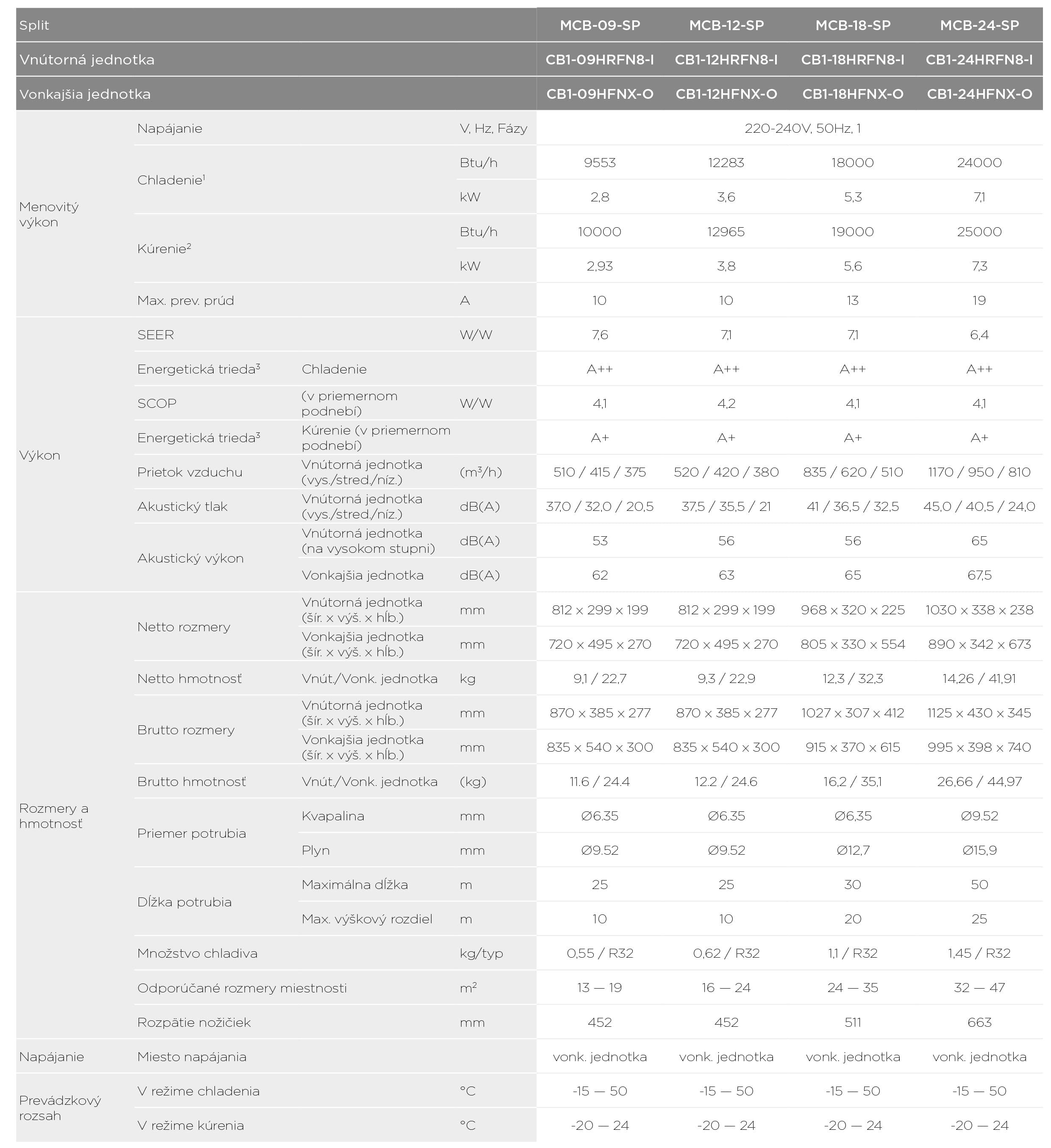 Midea Breezless E 16